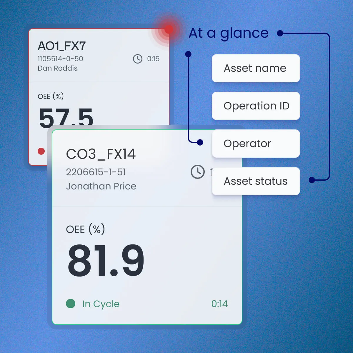 Custom Software Development